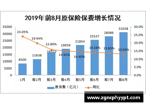 中国前三季度保险业赔付支出同比增长20.1%，增速创近五年新高